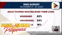 SWS: 62% ng mga Pinoy, naniniwalang lumubha ang kalidad ng kanilang buhay ngayong pandemic