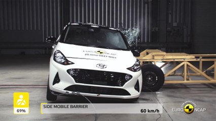 Hyundai i10 - Crash & Safety Tests 2020
