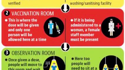 Bulletin Explainer: जानिए आपको कैसे लगेगी कोरोना वैक्सीन और क्या है इससे जुड़ी चुनौतियां