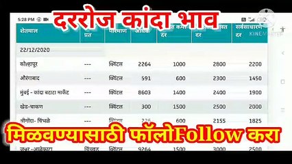 आजचे संपूर्ण महाराष्ट्रातील कांदा भाव