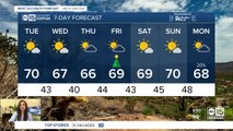 FORECAST: Rain chances possible next week