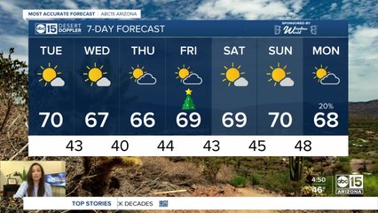FORECAST: Rain chances possible next week