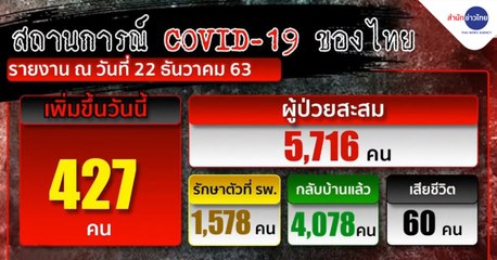 ข่าวค่ำ ช่วงที่ 1 วันอังคารที่ 22 ธันวาคม 2563