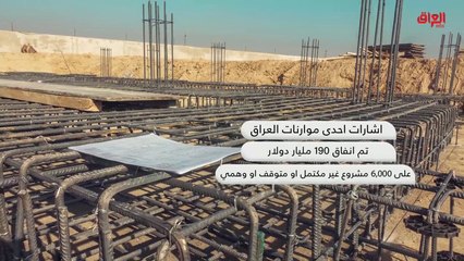 إنفوغراف حديث بغداد حول الفساد وهدر المال العام