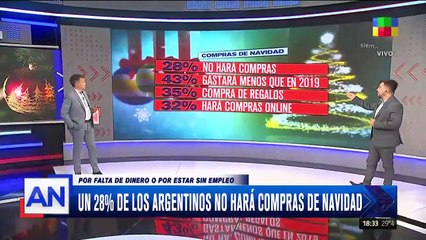 Un 28% de los argentinos no hará compras de Navidad