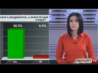 'Shtypi i Ditës dhe Ju' me Migena Sotirin 20.09.2020, telefonuesit:Të rikthehet dënimi me vdekje