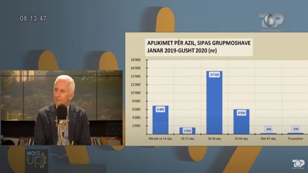 Wake Up/ 24 mijë shqiptarë kërkuan azil. Ilir Gedeshi: Po ikën elita intelektuale dhe financiare