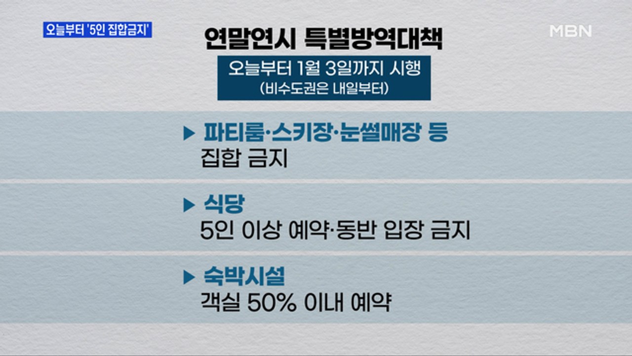 [MBN 프레스룸] 오늘부터 '5인 집합 금지'