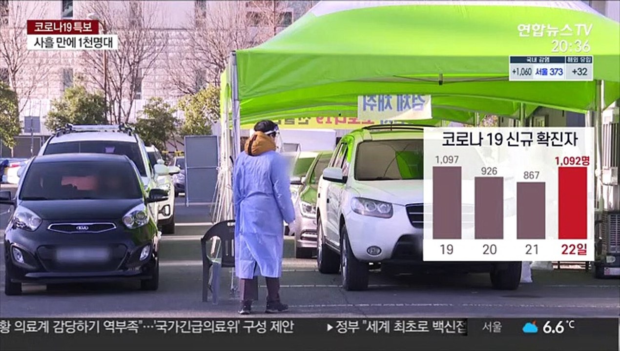 사흘 만에 다시 1천명대 확진…위중증 환자 284명