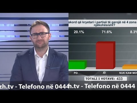 Report TV -“Shtypi i Ditës dhe Ju” me Andi Kapxhiun 3 tetor 2020,Qytetarët “masakrojnë” politikanët.