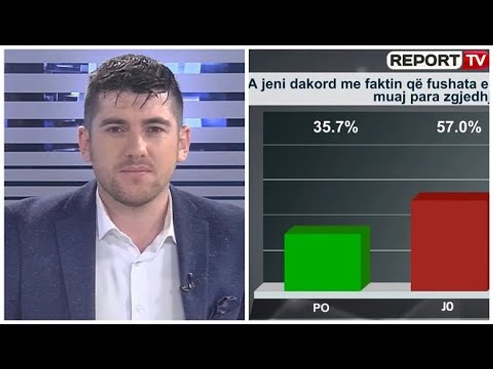 “Shtypi i ditës dhe ju” 04.10.2020 me Besard Jacaj; Qytetarët: Ja partitë me kriminelë brenda!