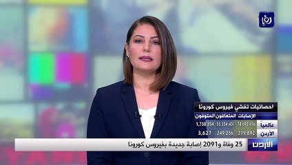 25 وفاة و2091 إصابة جديدة بفيروس كورونا