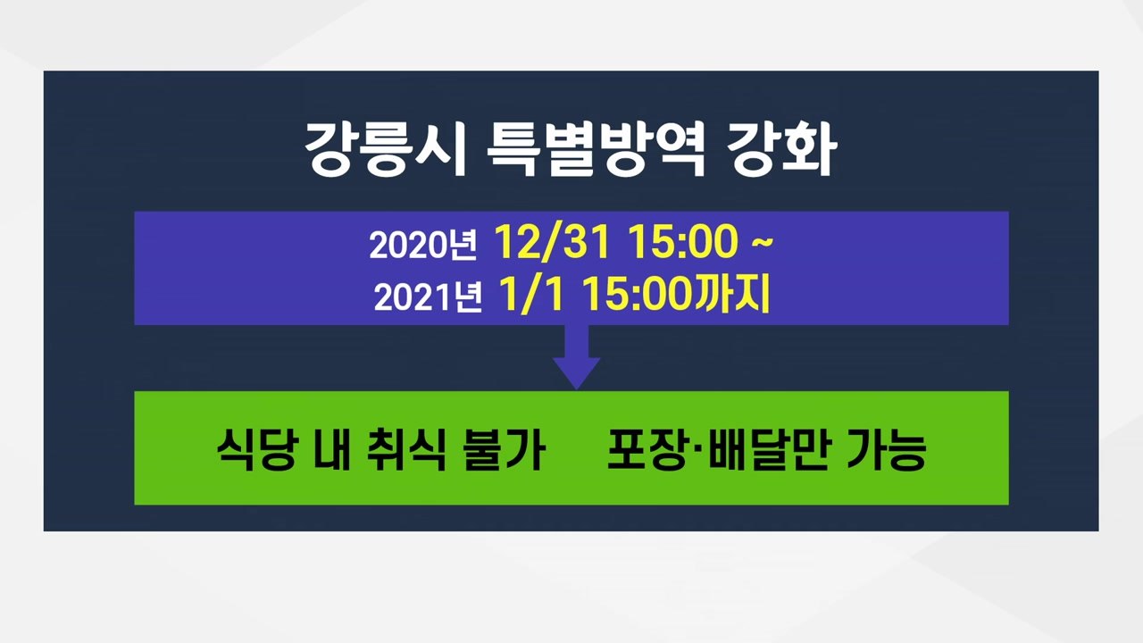 [앵커리포트] 강릉 "해맞이 오지 마라"...식당 취식 아예 금지 / YTN