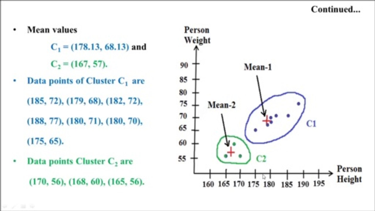 Data Mining and Data Warehousing Part 16 | K Means Clustering Algorithm Solved Numerical Problem 2 | by prem Sir | PremnArya