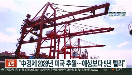 "中 경제 2028년 미국 추월…예상보다 5년 빨라"