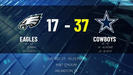 Eagles @ Cowboys Game Recap for SUN, DEC 27 - 05:25 PM ET EST