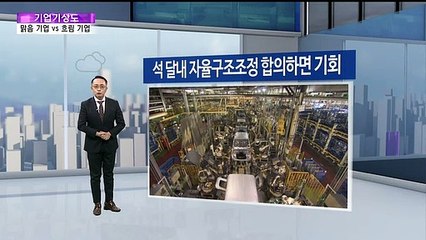 [기업기상도] 연말에 훈풍 분 기업 vs 코로나 우박 내린 기업