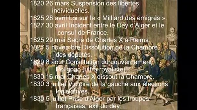 Histoire de France - La Seconde Restauration (1815-1848)