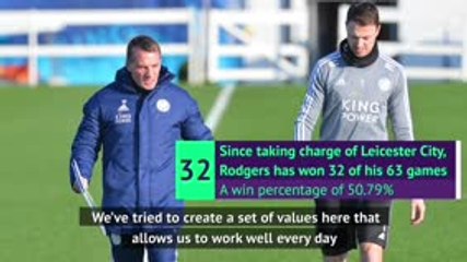 Leicester can be competitive without financial resources - Rodgers