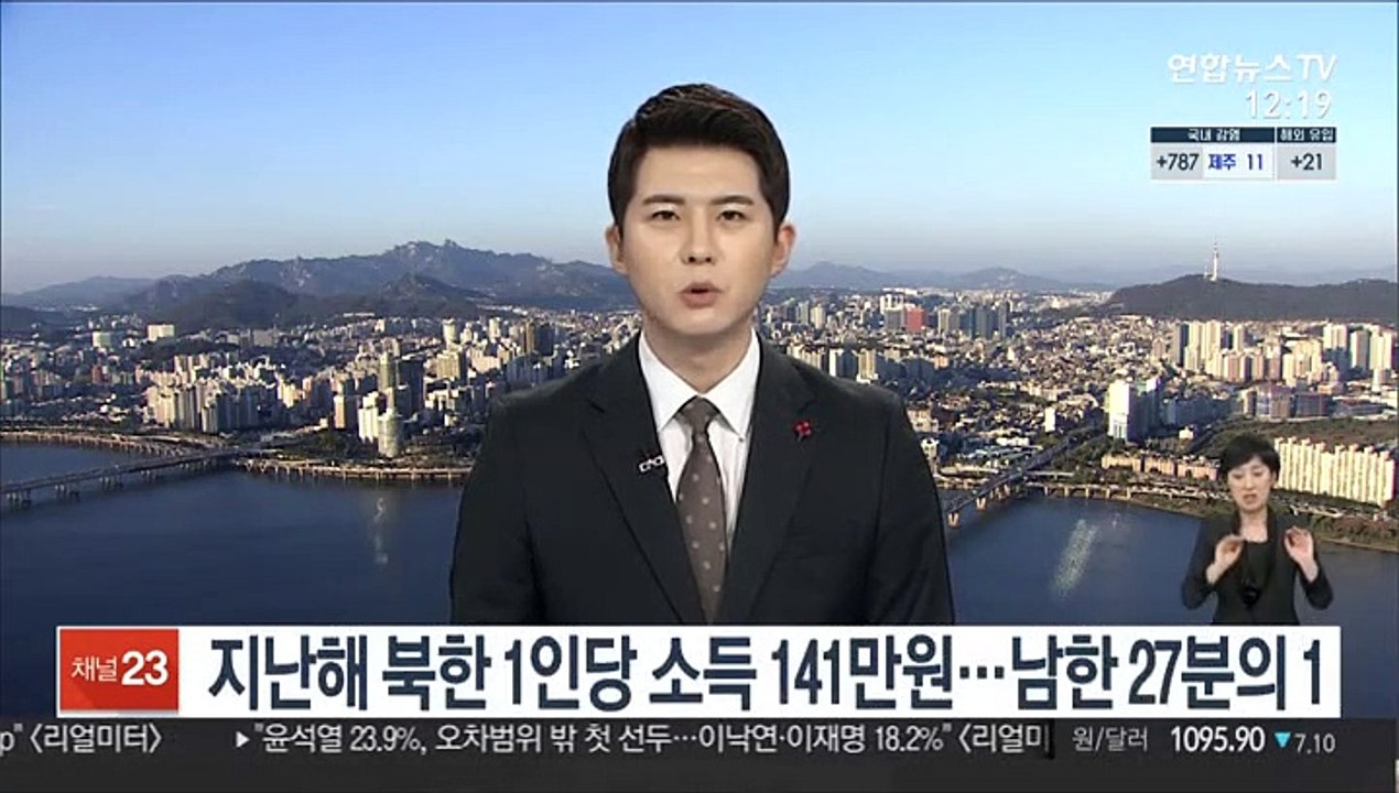 지난해 북한 1인당 소득 141만원…남한 27분의 1