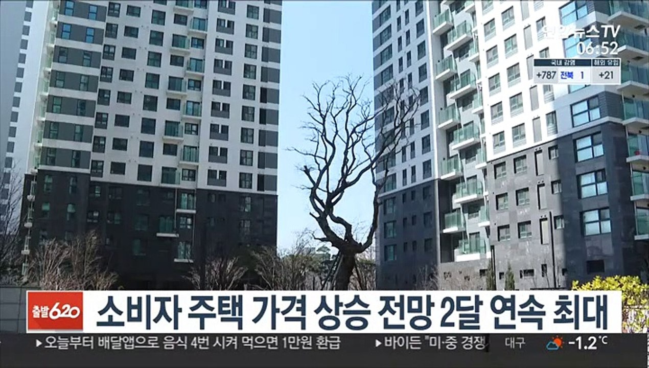 소비자 주택 가격 상승 전망 2달 연속 최대