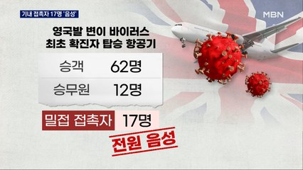 '영국 변이' 기내 밀접접촉 17명 음성…"해외 확진자 추가 변이 없어"