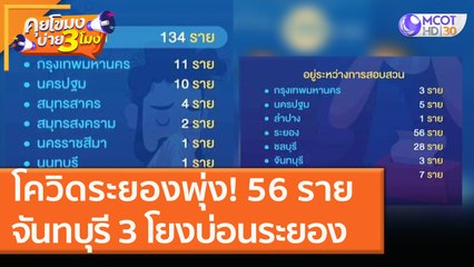 โควิดระยองพุ่ง! 56 ราย จันทบุรี ติดเชื้อ 3 ราย โยงบ่อนระยอง (29 ธ.ค.63) คุยโขมงบ่าย 3 โมง| 9 MCOT HD