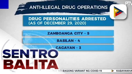 22 drug suspects, arestado sa loob ng dalawang araw
