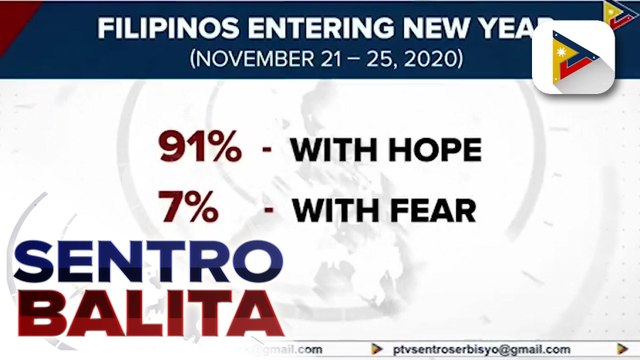 SWS: 91% ng mga Pilipino, sasalubungin ang 2021 na puno ng pag-asa