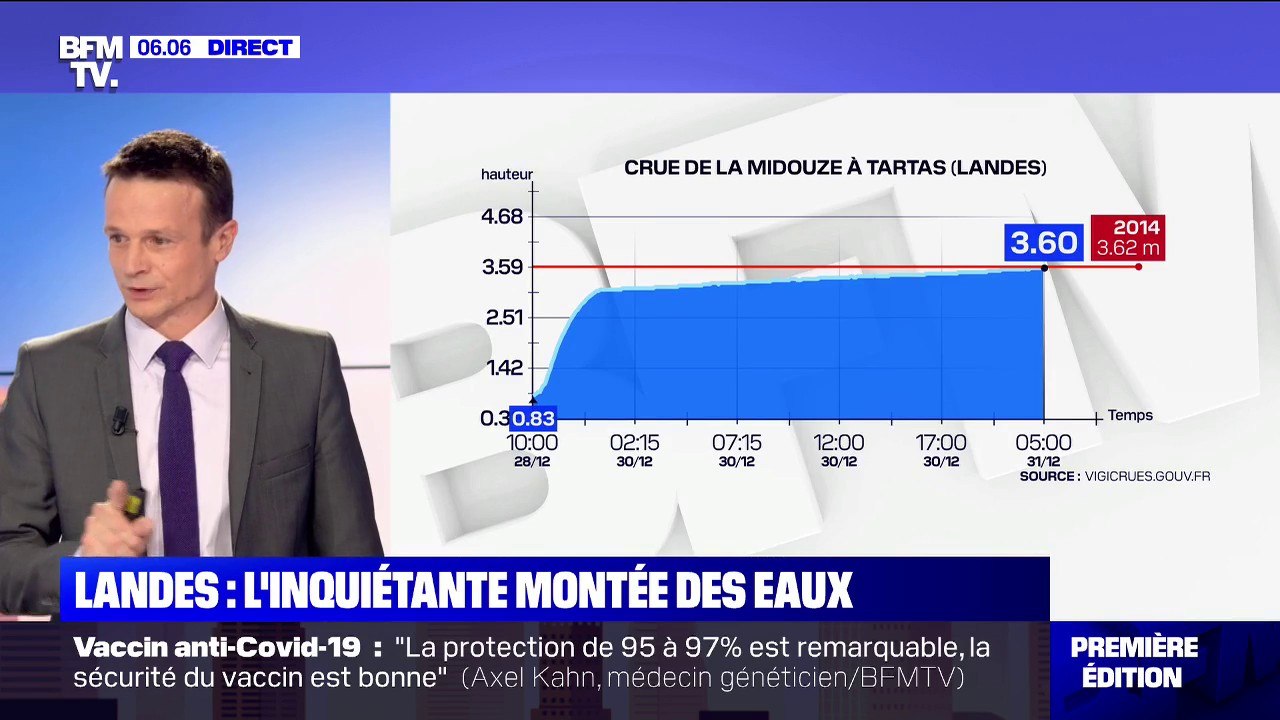 Intempéries dans les Landes: la décrue va-t-elle bientôt s'amorcer?