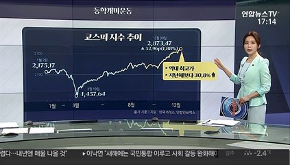 [그래픽 뉴스] 동학개미운동
