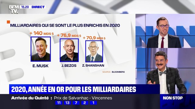 2020, année en or pour les milliardaires - 31/12