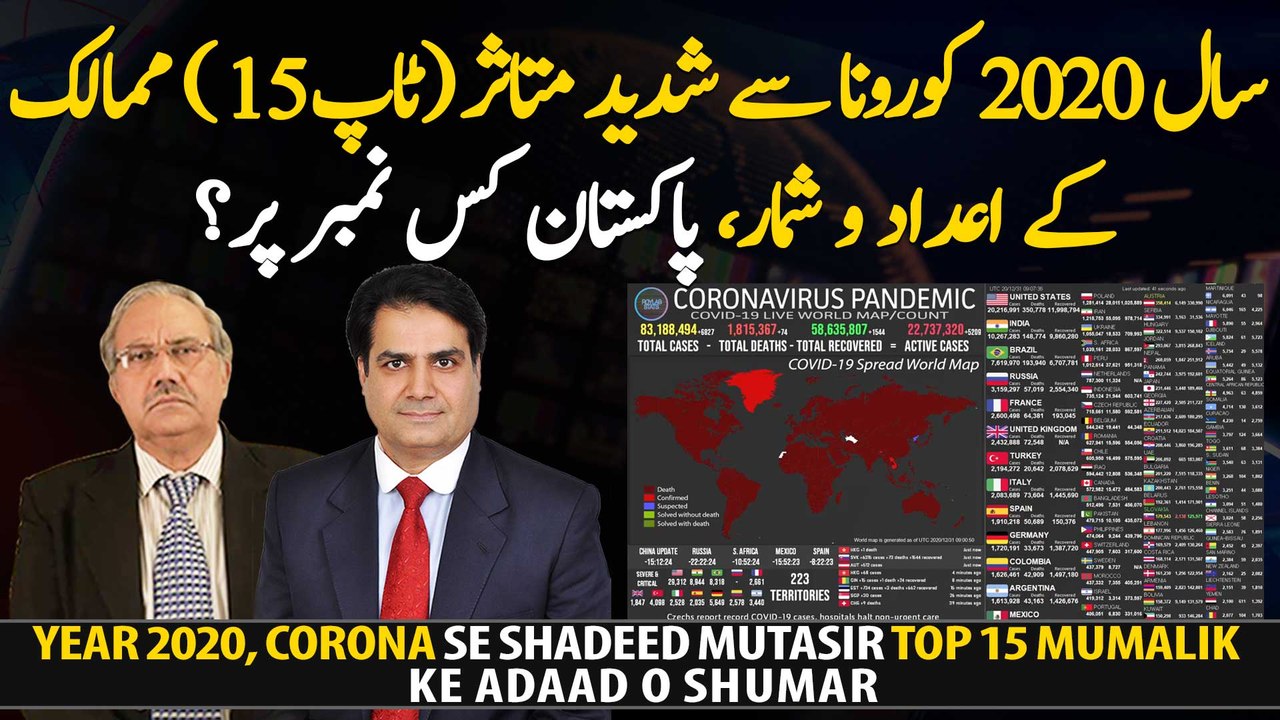 Statistics of the (Top 15) countries most affected by Coronavirus