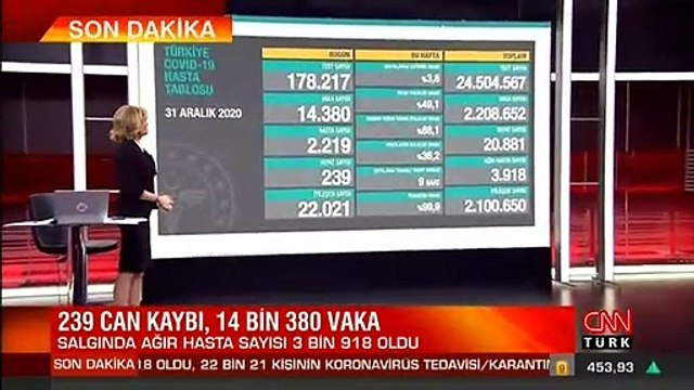 Son dakika haberi: 31 Aralık koronavirüs tablosu! Bakan Koca son durumu paylaştı | Video