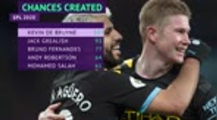 Who are the Premier League Stats Stars of 2020?