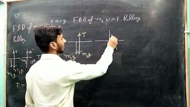 What is rest inertia, What is the units for newton, What are the 4 formulas of motion, What are the 3 equations of motion, N.L.m. doubt Session A.K.SIR (Sun Ray)