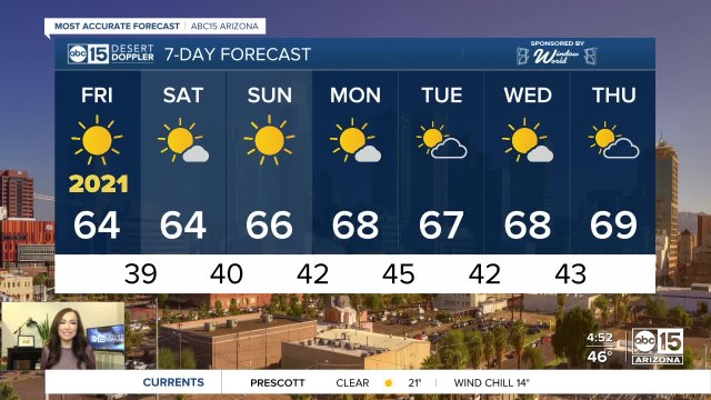 Warming up a few degrees into the first week of 2021