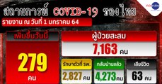 ข่าวค่ำ ช่วงที่ 2 วันศุกร์ที่ 1 มกราคม 2564
