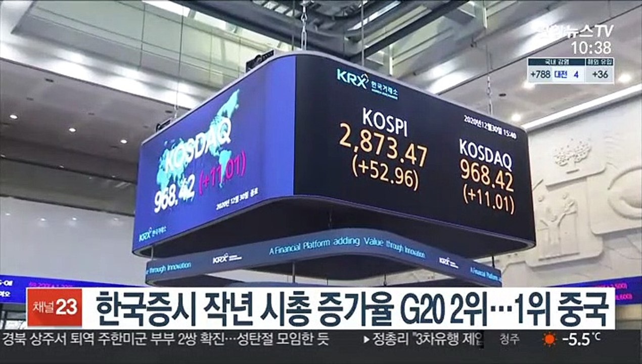 한국증시 작년 시총 증가율 G20 2위…1위 중국