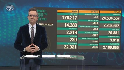 Haber Saati - 1 Ocak 2021