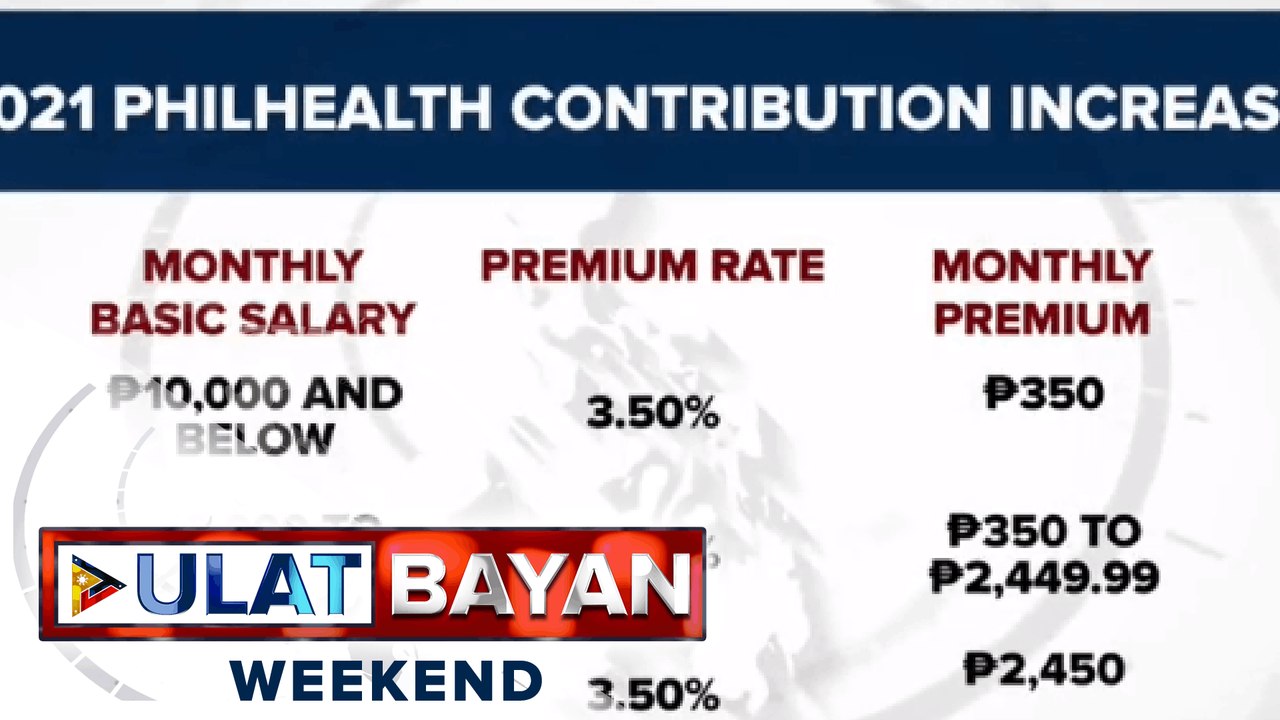 5% dagdag kontribusyon ng direct contributors sa PhilHealth, epektibo na ngayong Enero