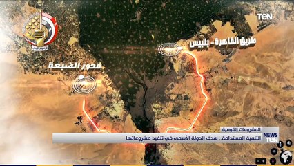 التنمية المستدامة.. هدف الدولة الأسمى في تنفيذ مشروعاتها
