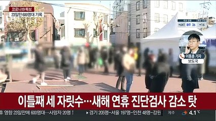 신규확진 657명…23일 만에 600명대