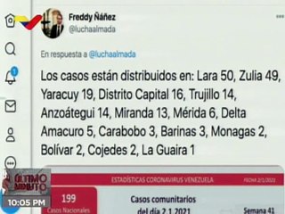 Día 293 | Venezuela registra 199 casos de COVID-19 todos por transmisión comunitaria y 95% de sanaciones
