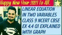 LINEAR EQUATIONS IN TWO VARIABLES NCERT CBSE CLASS 9 EX 4.4 Q1 EXPLAINED