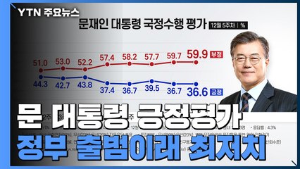 문 대통령 긍정평가 36.6%...국민의힘 30.4% vs 민주 29.7% / YTN
