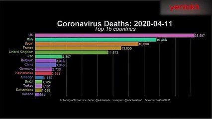 Koronavirüste vaka sayısı 4 ayda 3 kat arttı