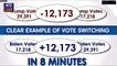 MUST SEE - Data Scientists Present Evidence of Dominion/Scytl Machines Manipulating U.S. ElectionCount