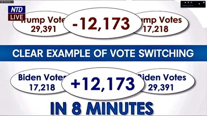 MUST SEE - Data Scientists Present Evidence of Dominion/Scytl Machines Manipulating U.S. ElectionCount