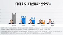[더뉴스-더인터뷰] YTN 새해 여론조사...윤석열 '오차범위 밖' 1위 / YTN